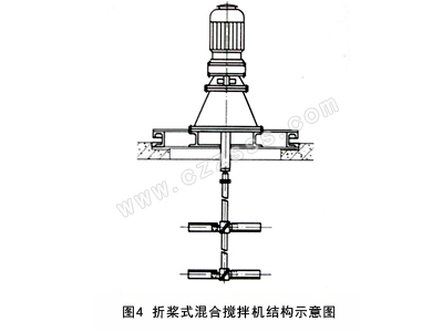 折槳式加藥攪拌機