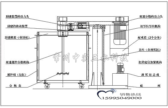 同軸刮壁式高速分散機